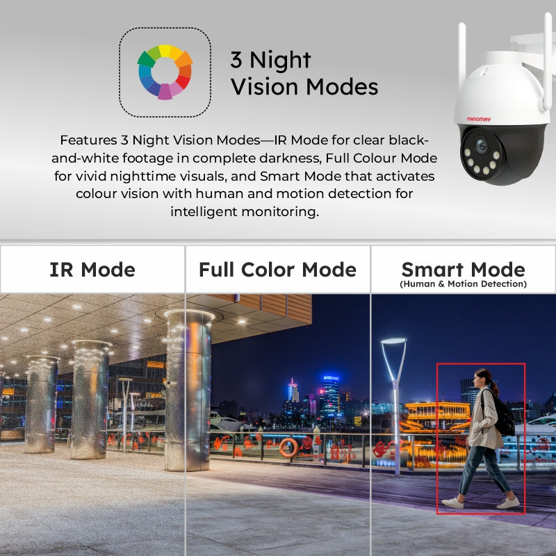 3MP 4G Protect Pro Mini Pan-Tilt Camera