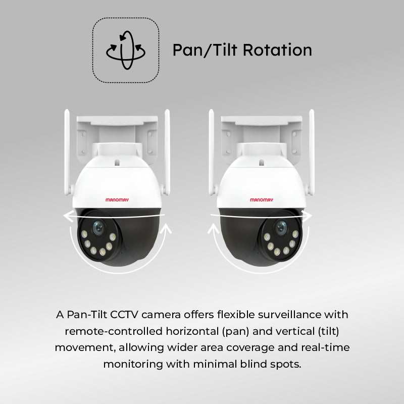 3MP 4G Protect Pro Mini Pan-Tilt Camera